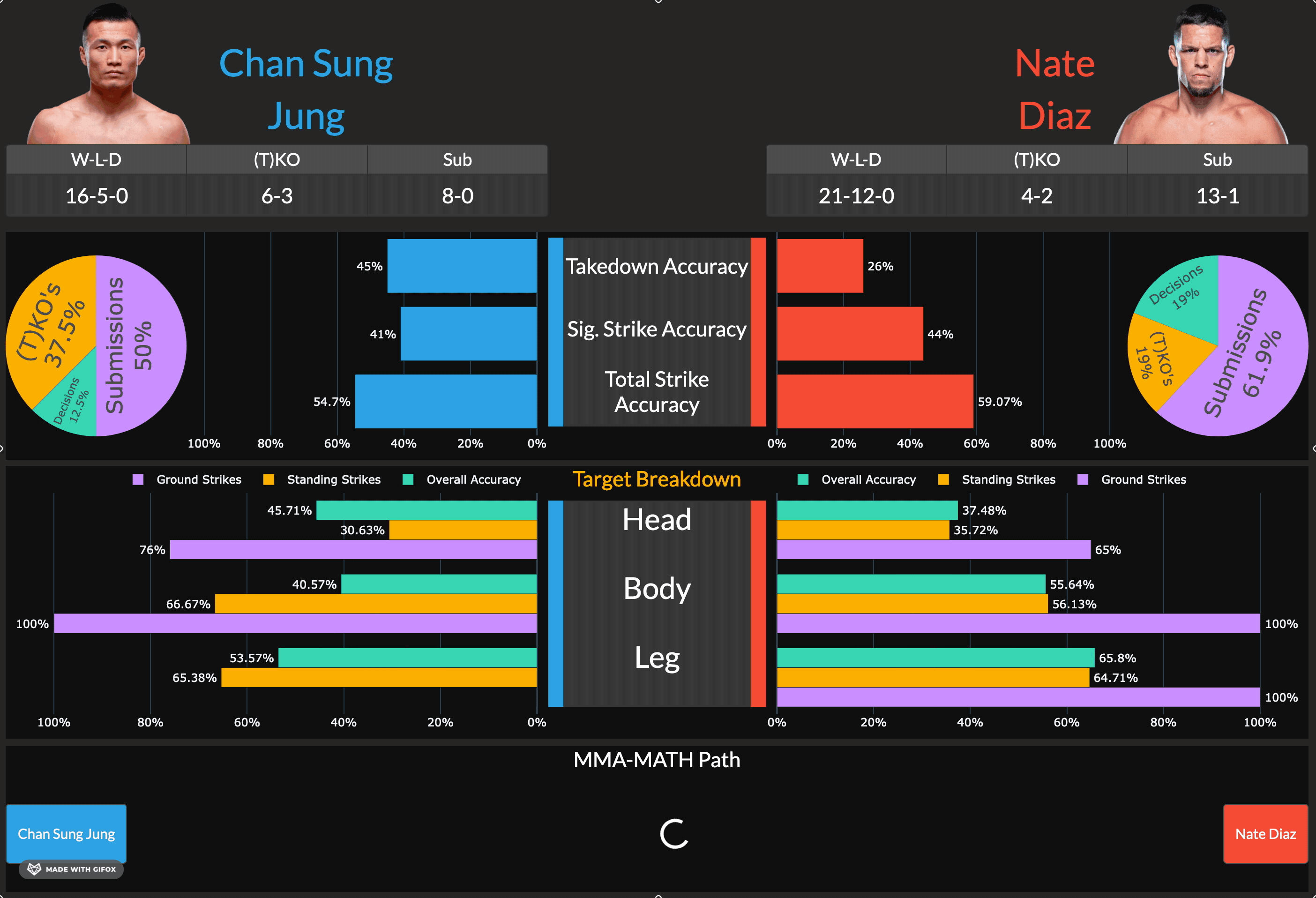 MMA Math Dashboard